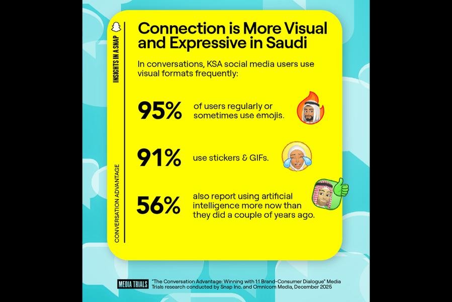 سناب شات وشبكة الشرق الأوسط للاتصالات التسويقية (MCN) تسلطان الضوء على قوة المحادثات المرئية الفردية في المملكة