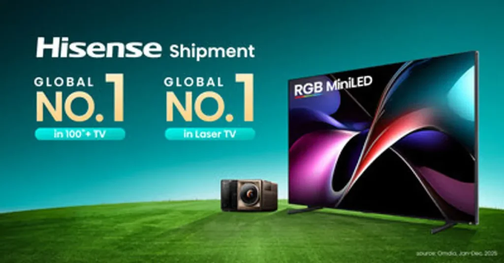 شحنات تلفزيون هايسنس تتصدر السوق العالمية في فئتَي أجهزة 100 بوصة وتلفزيونات الليزر لعام 2025